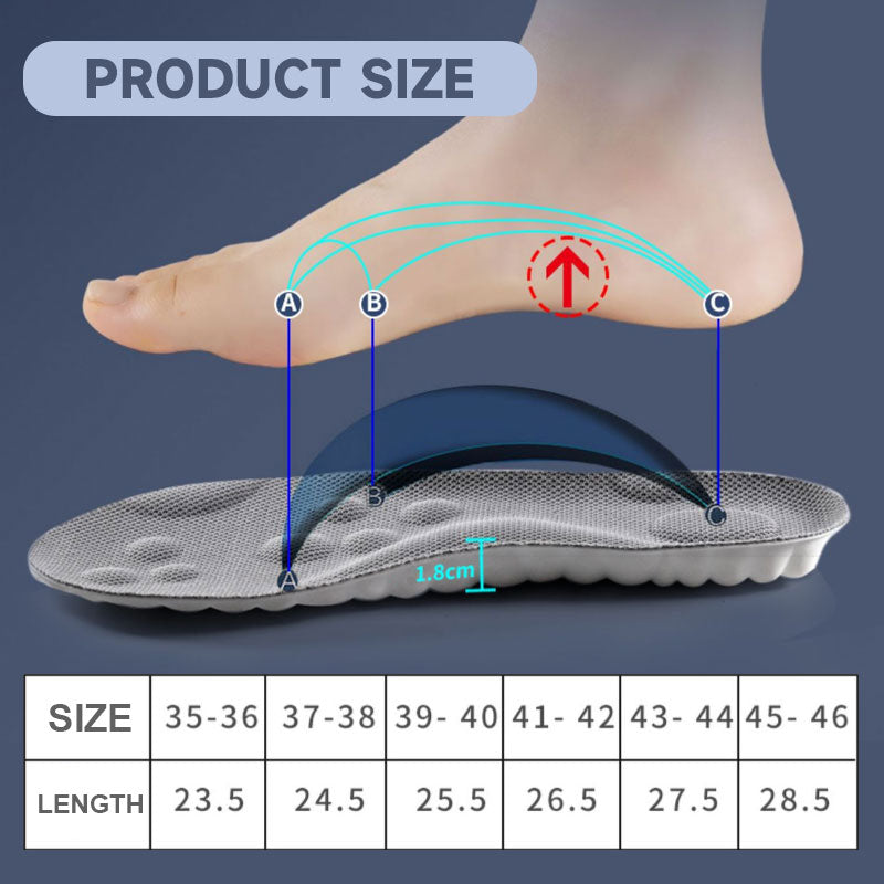 SoleEase™ – De Ergonomische Inlegzool