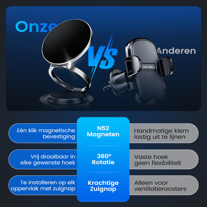 MagnoGrip™ – 360° Draaibare Magnetische Telefoonhouder met Vacuümzuigkracht