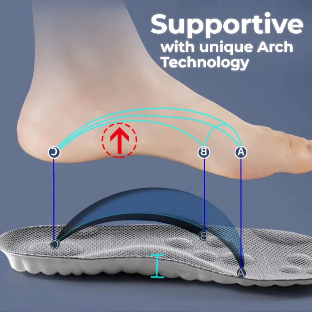 SoleEase™ – De Ergonomische Inlegzool