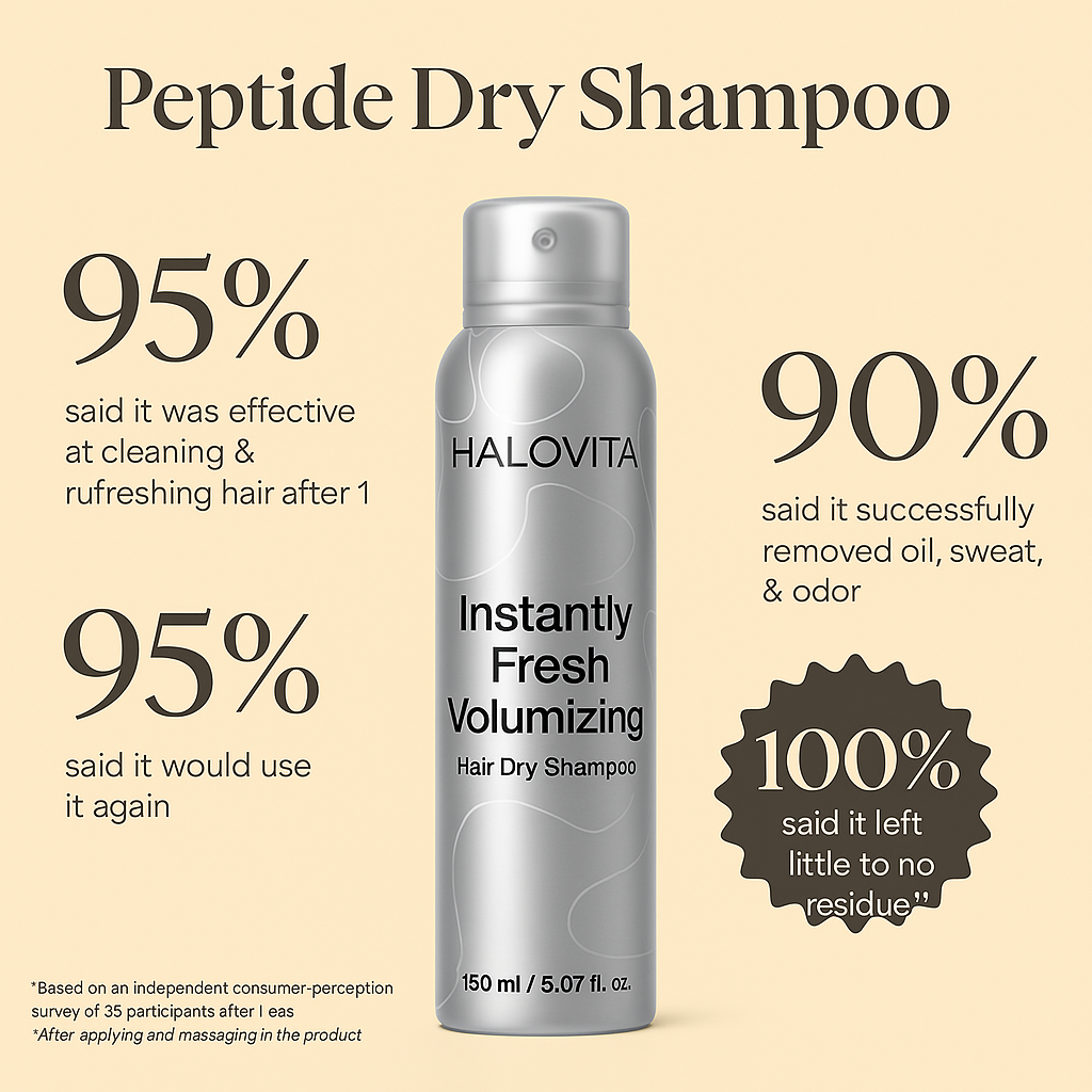 FreshSphere™ - De nieuwe generatie droogshampoo 150ml | 1+1 GRATIS