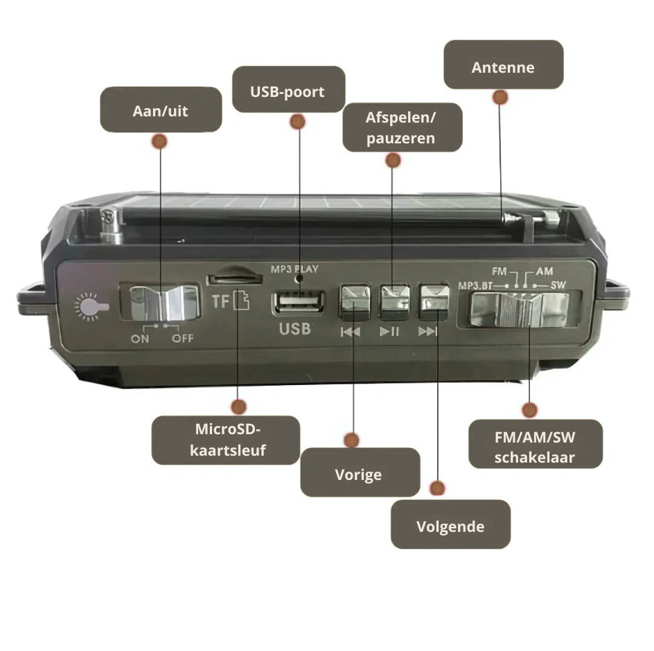 LumaSafe™ Noodradio – Licht. Energie. Informatie. Altijd.