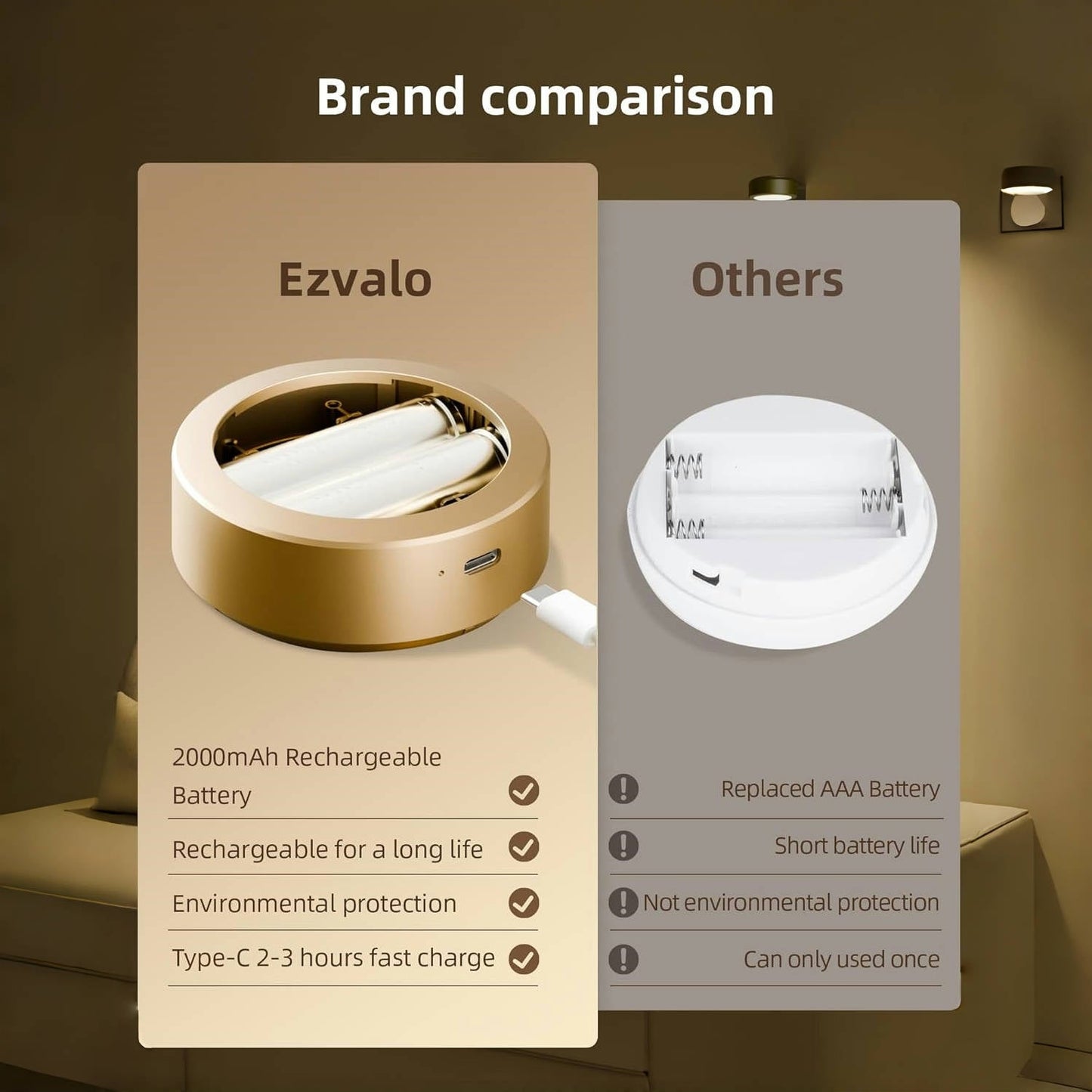 LumiFrame™ – Draadloze Verlichting voor Jouw Wanddecoratie