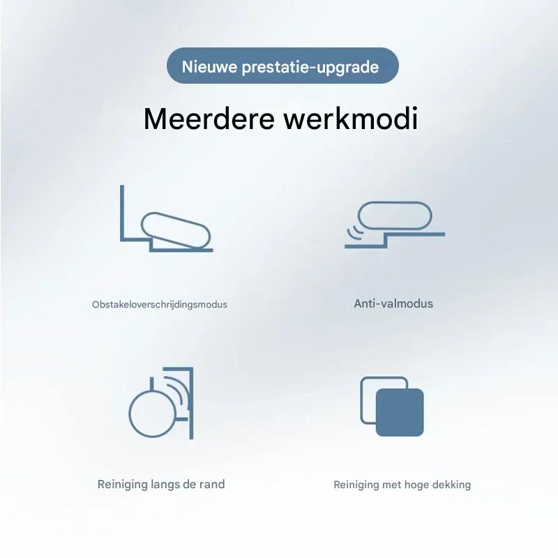 Mopura™ – Slimme Reiniging, Elke Dag Weer