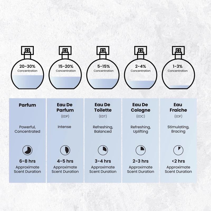 Velure™ Essence – Tijdloze Elegantie in een Fles