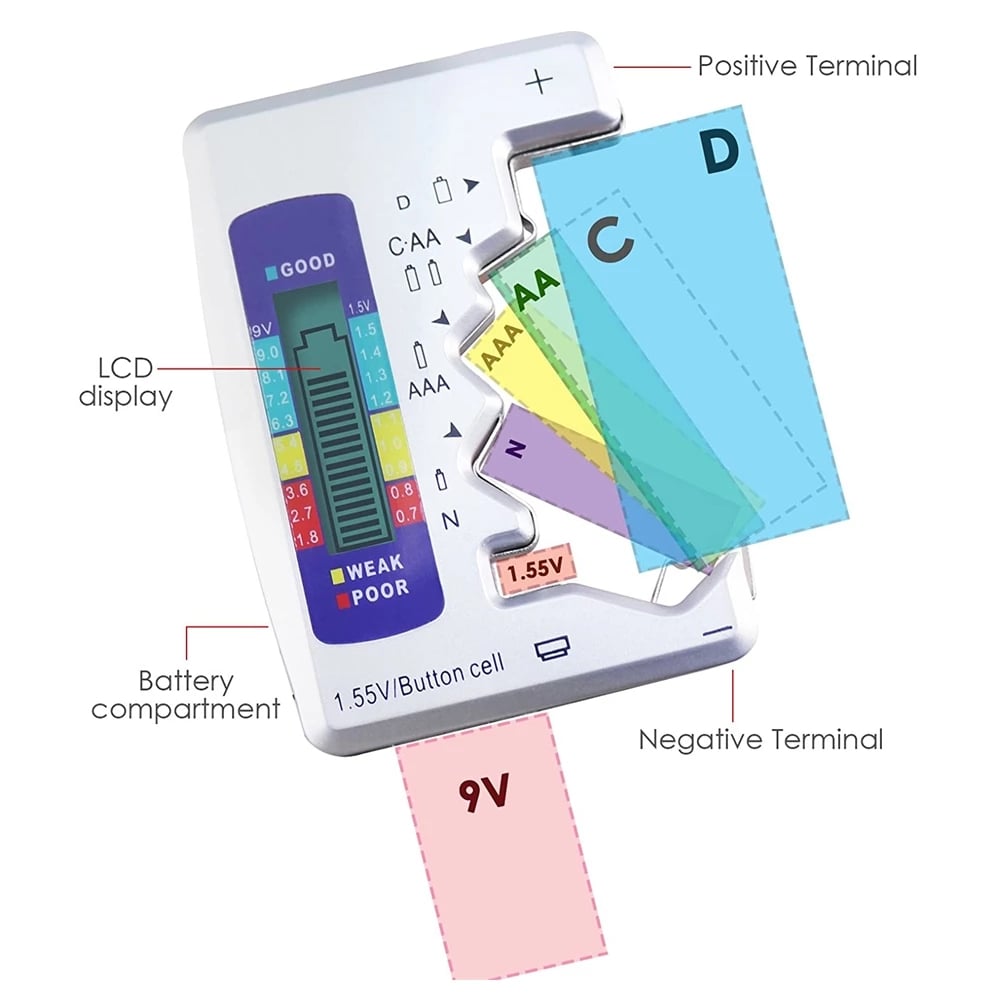 Voltava™ Universele Digitale Accutester