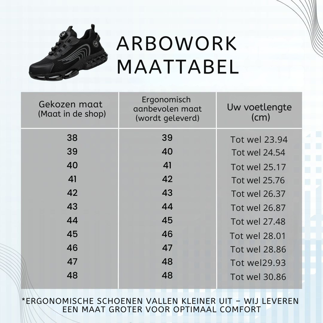 Fortemax™ – Bescherming en Comfort in Eén