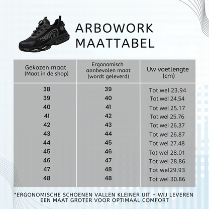 Fortemax™ – Bescherming en Comfort in Eén