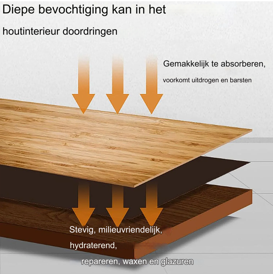 EasyGloss - Geef je meubels een nieuwe leven! | 1+1 GRATIS!
