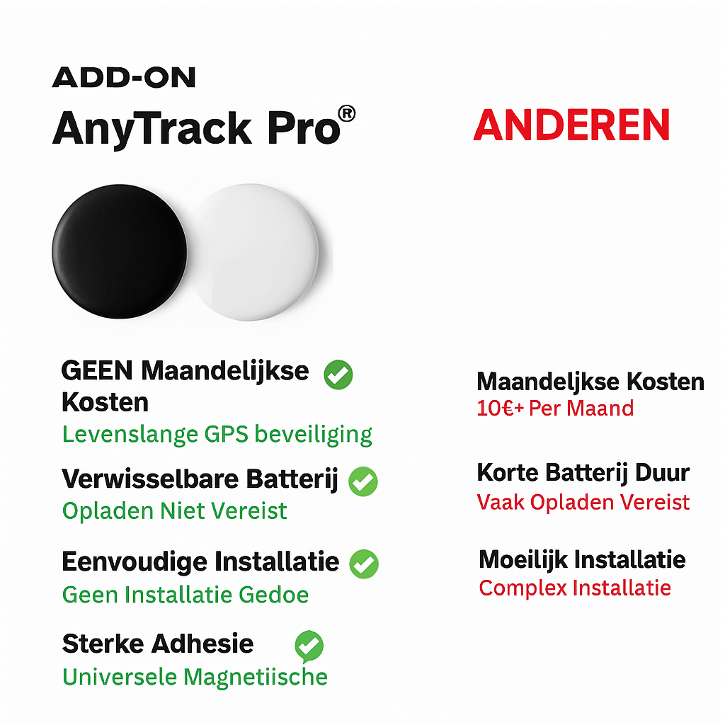 Trackilo™ GPS-Tag