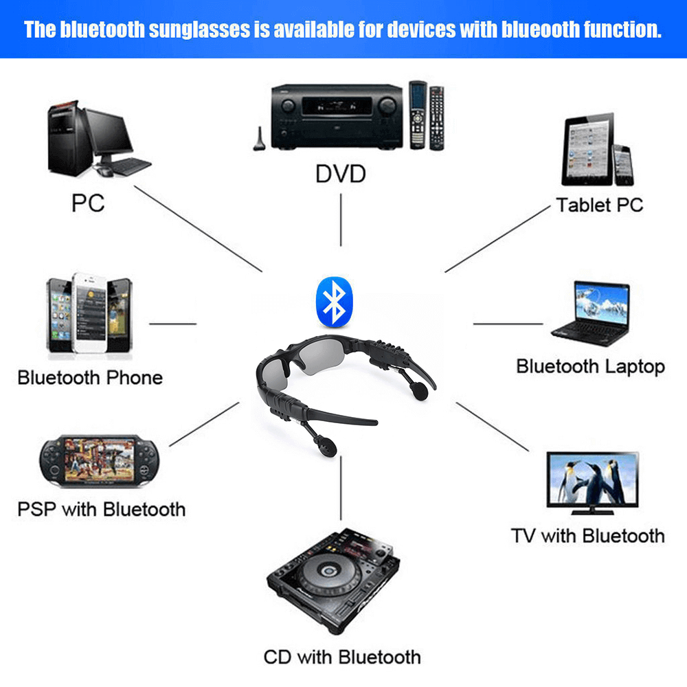 AuroVibe™ - SportVision Audio Zonnebril