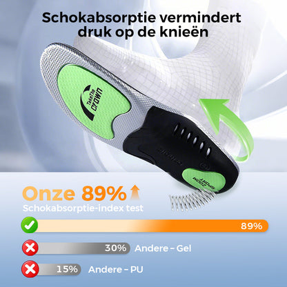 PaceGuard™ – Comfort Inlegzolen voor Sport & Dagelijks Gebruik