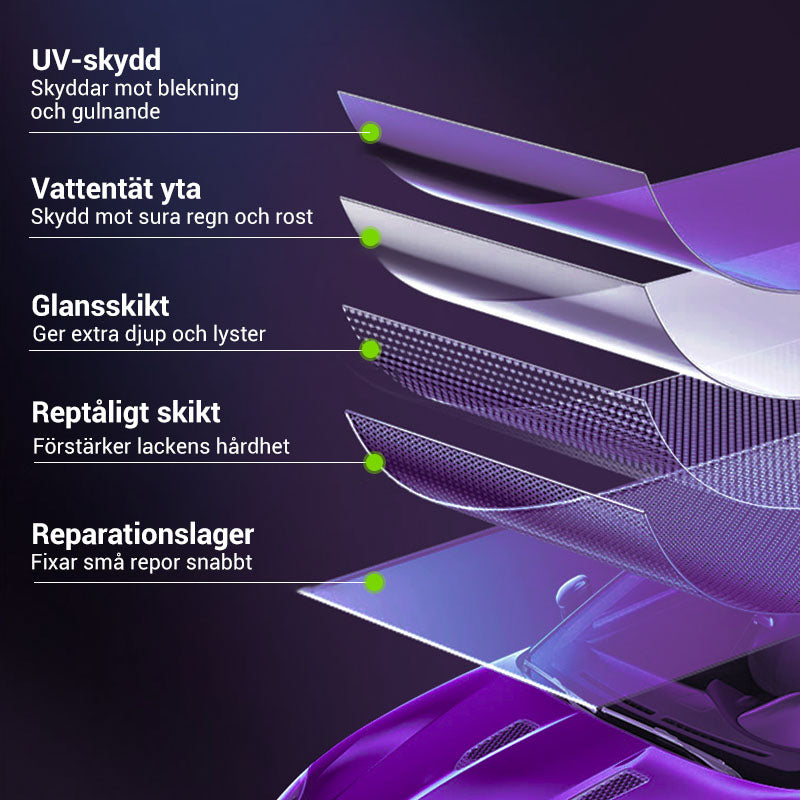 LackPure™ – Nano Spray voor Lakherstel & Bescherming | 1+1 GRATIS