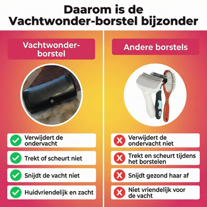 FurLisse™ - ComfortBrush – Zachte Onderharenborstel voor Honden