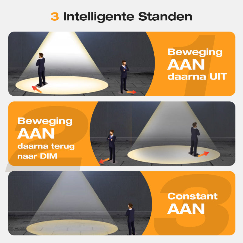 LumaVex™ Solar Wandlamp met Bewegingssensor