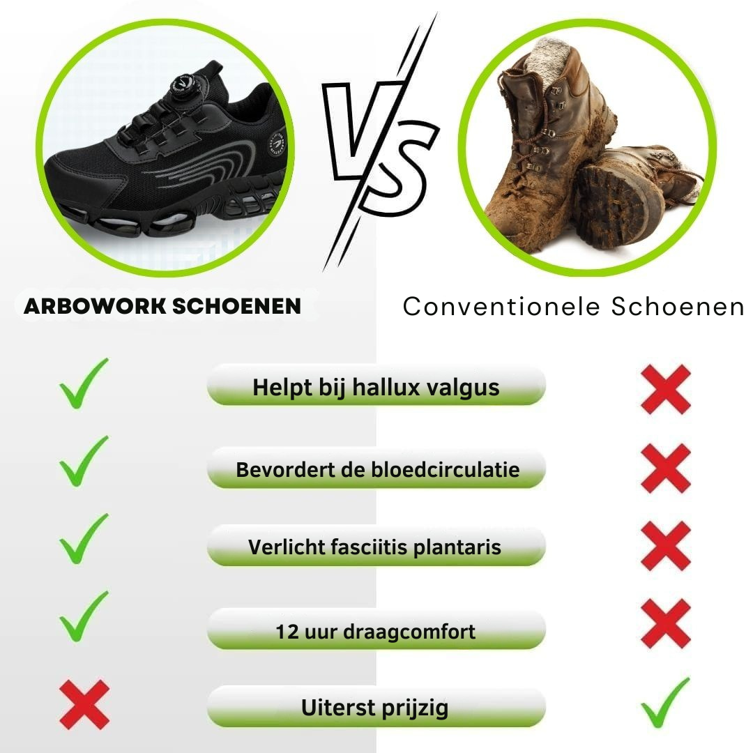 Fortemax™ – Bescherming en Comfort in Eén