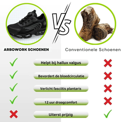 Fortemax™ – Bescherming en Comfort in Eén
