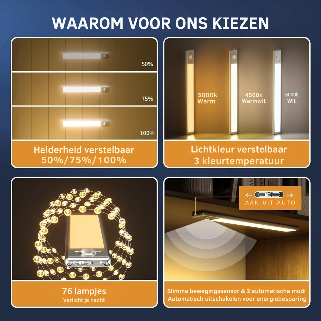 Solvyn™ | LED Lichtbalk met Bewegingssensor – Slim Licht voor Elke Ruimte