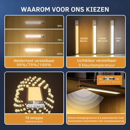Solvyn™ | LED Lichtbalk met Bewegingssensor – Slim Licht voor Elke Ruimte
