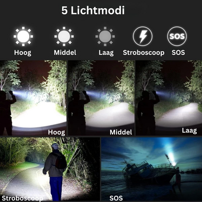 LumoTorch™ – Betrouwbaar Licht in Elke Situatie