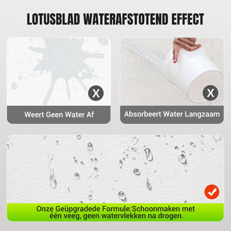 FixoraSeal™ Muurherstelpasta – Waterafstotend & Direct Overschilderbaar