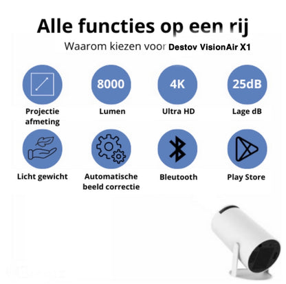 PrimeVision - Ervaar Ultiem Entertainment met de projector