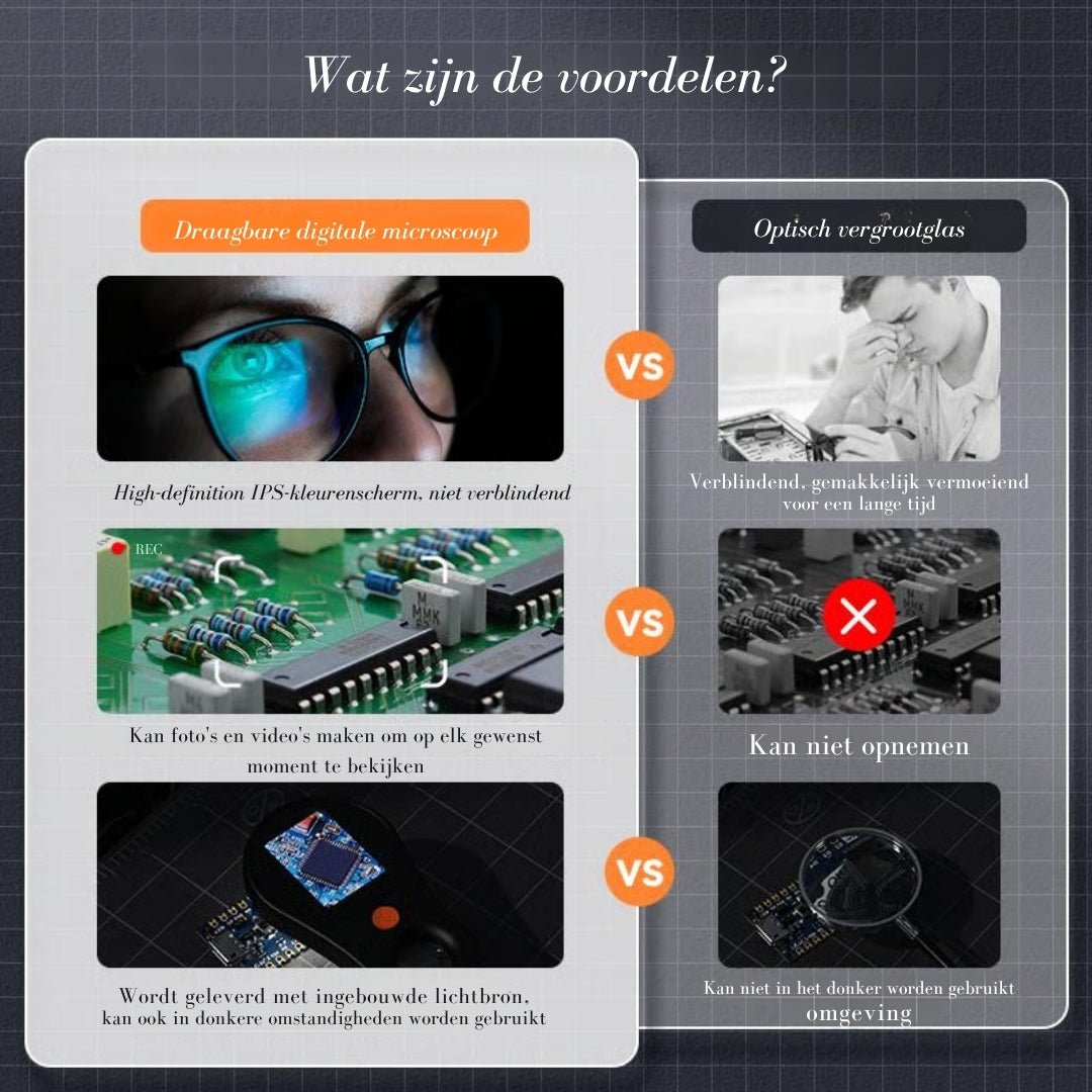 MicroView™ 500 – Haarscherp zicht, altijd en overal