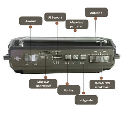 LumaSafe™ Noodradio – Licht. Energie. Informatie. Altijd.
