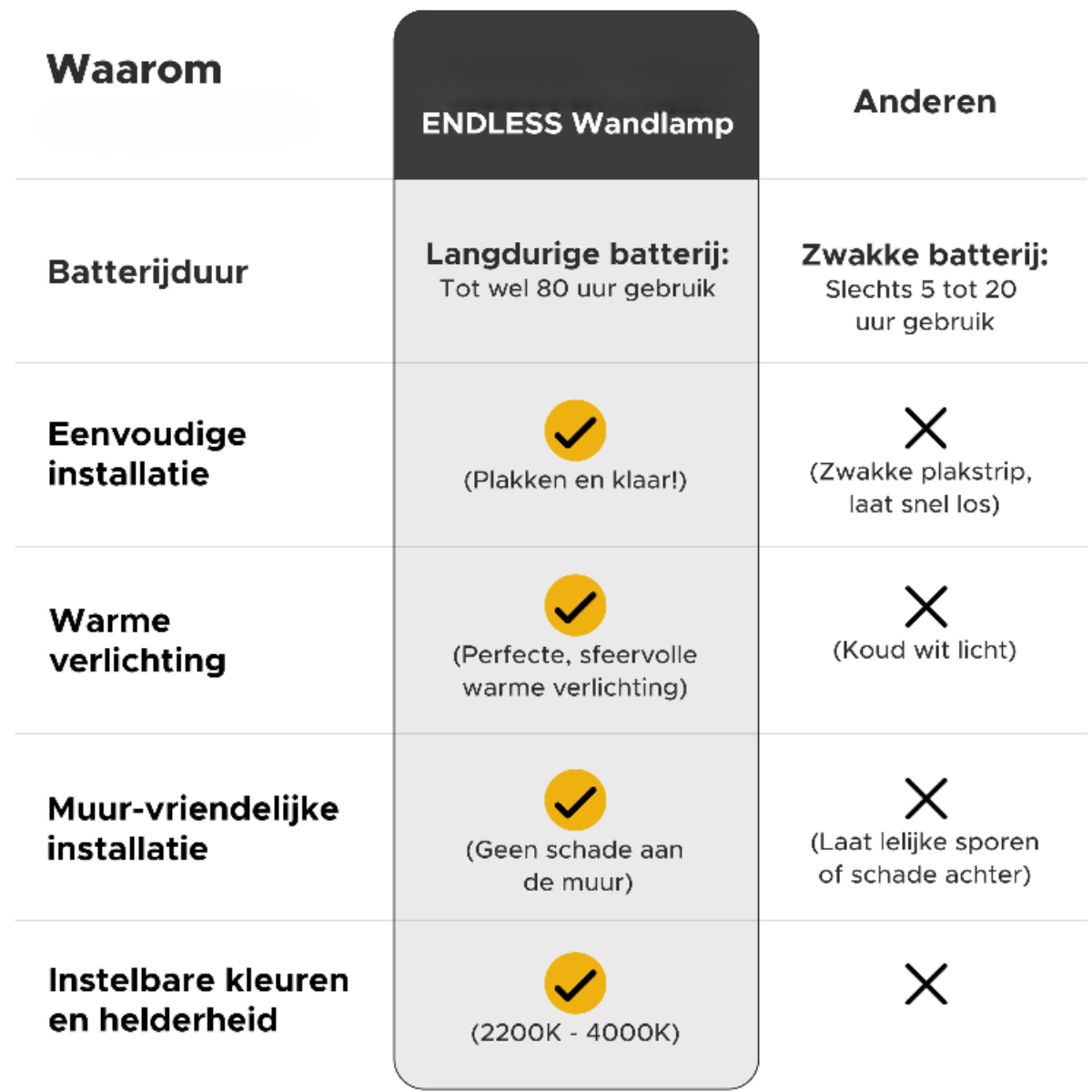 LumaGlow™ – Draadloze verlichting, moeiteloos en stijlvol