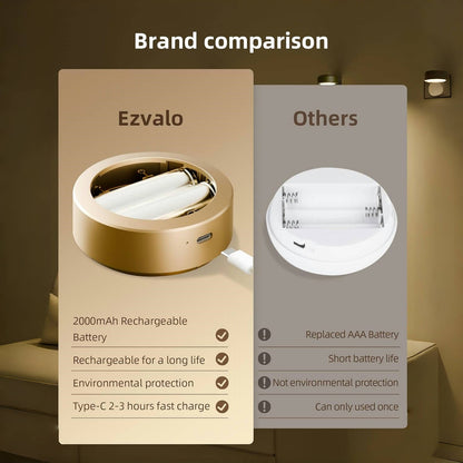 LumiFrame™ – Draadloze Verlichting voor Jouw Wanddecoratie