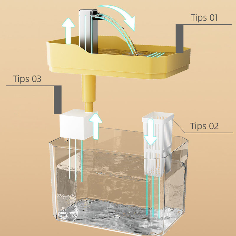 PuraFlow™ – Automatische Drinkfontein voor Katten